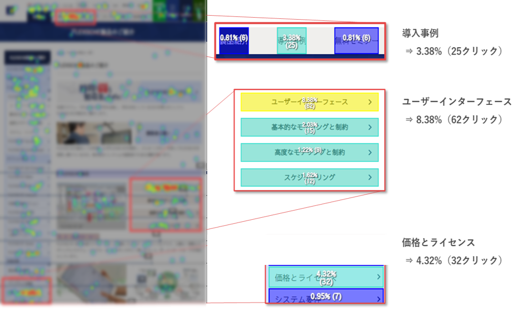CV導線改善のヒートマップイメージ
