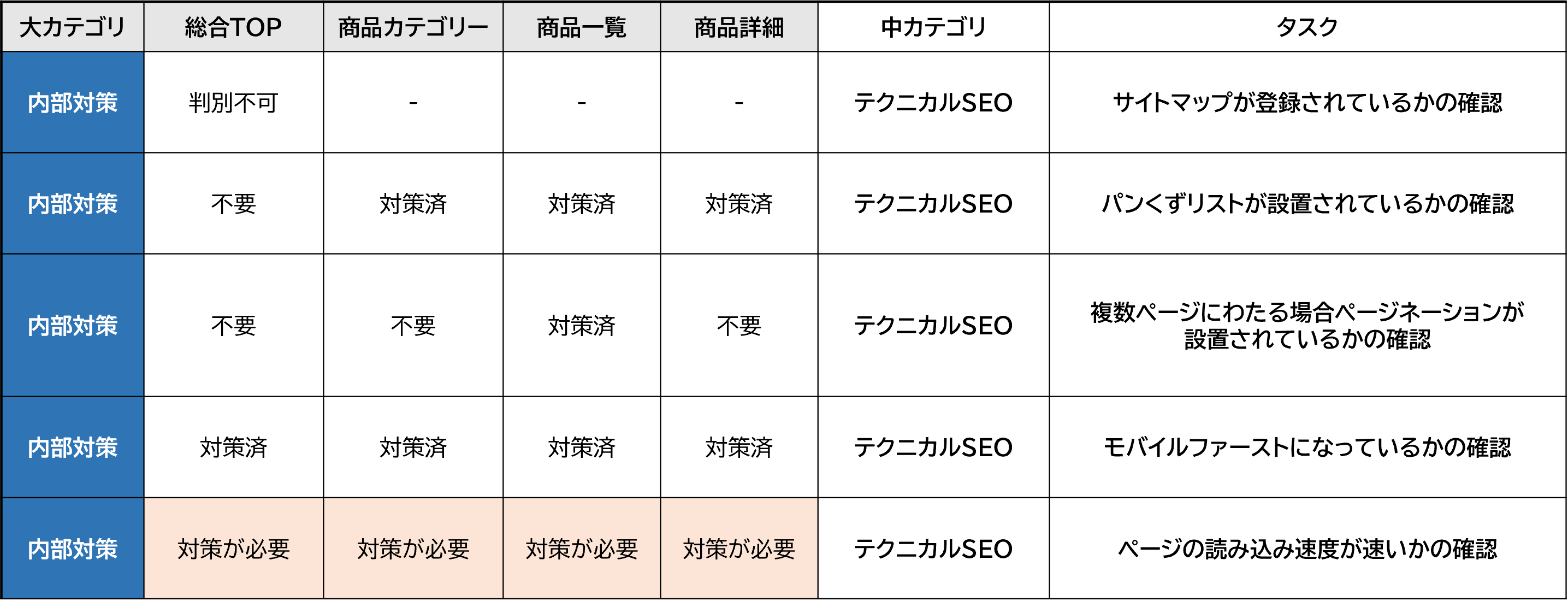 SEO戦略設計の資料イメージ