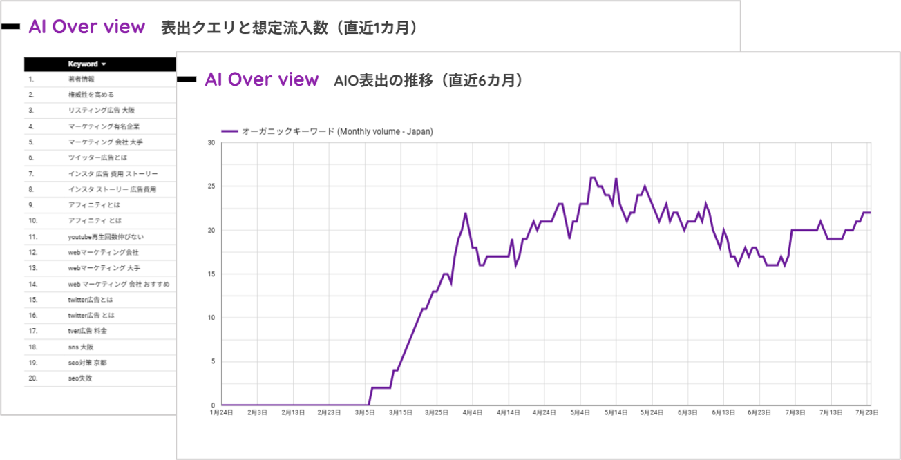 SEO × LLMOの次世代検索対策