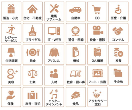 累計1,000社以上の支援実績