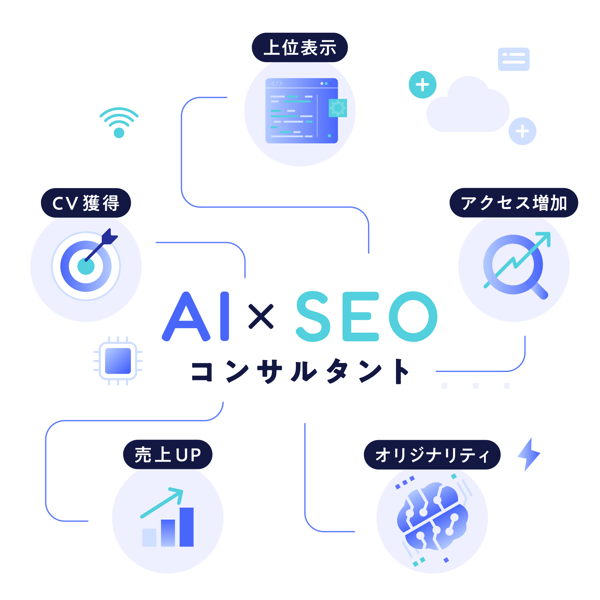 AI×SEOコンサルタント