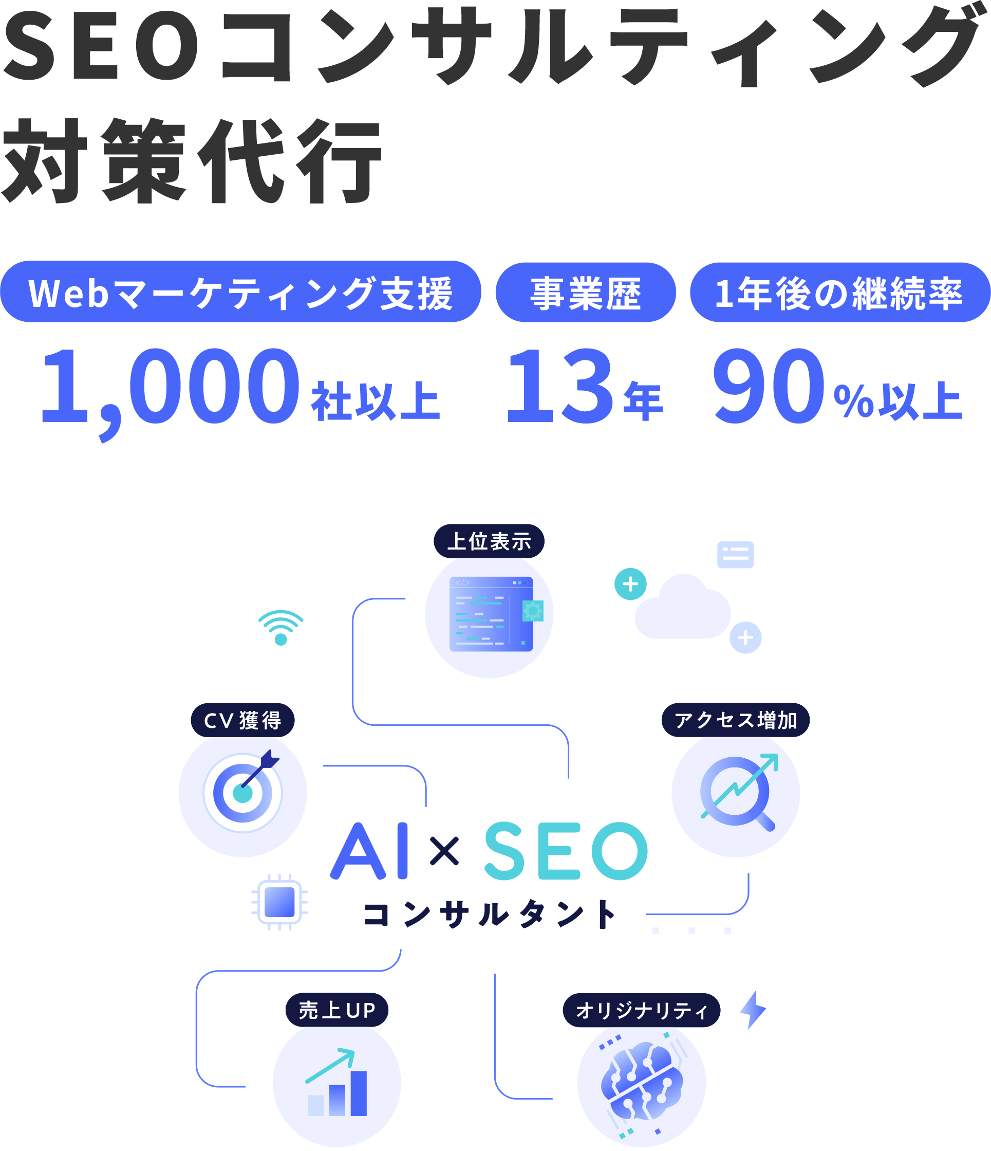 SEOコンサルティング