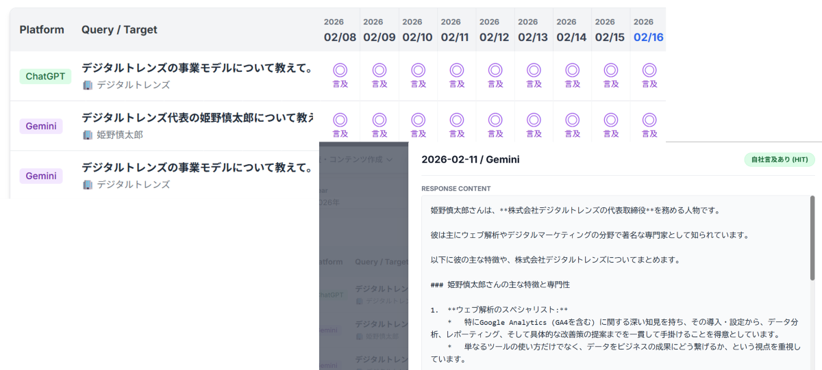 SEOコンサルタントとAIの連携イメージ