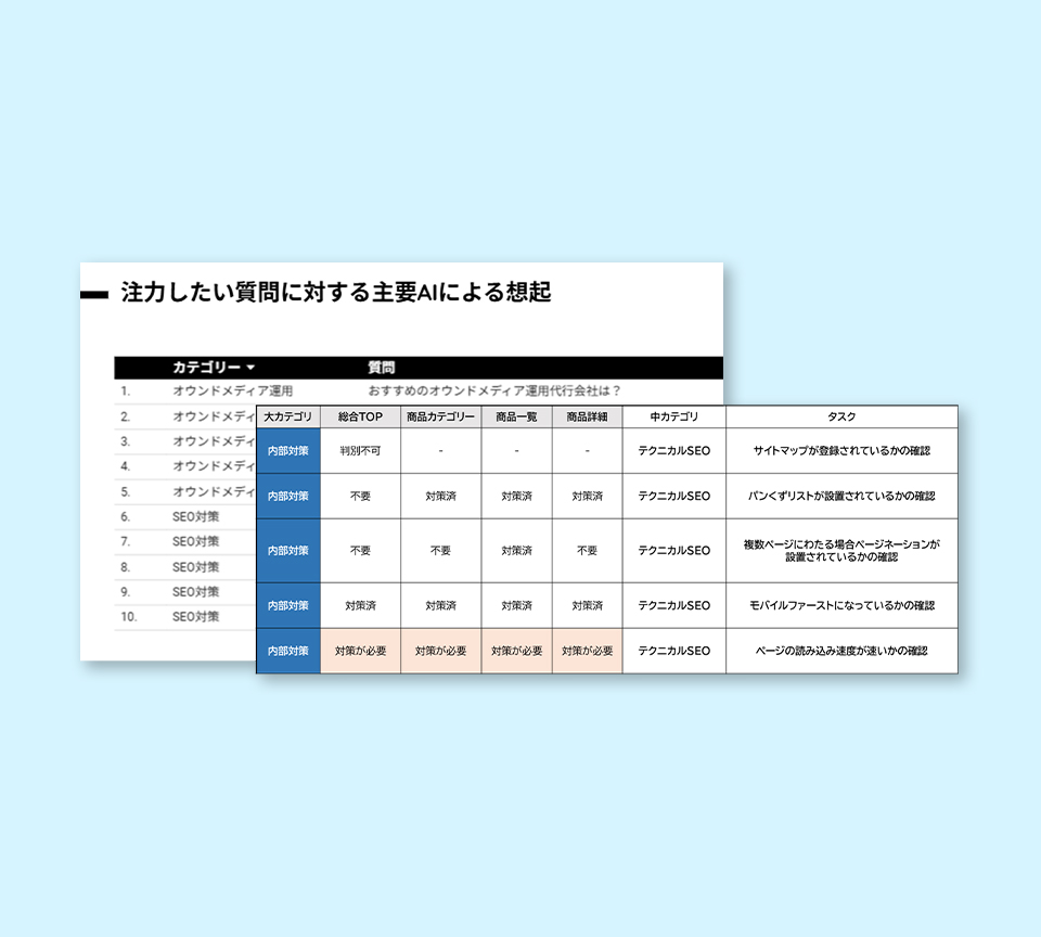 LLMO診断