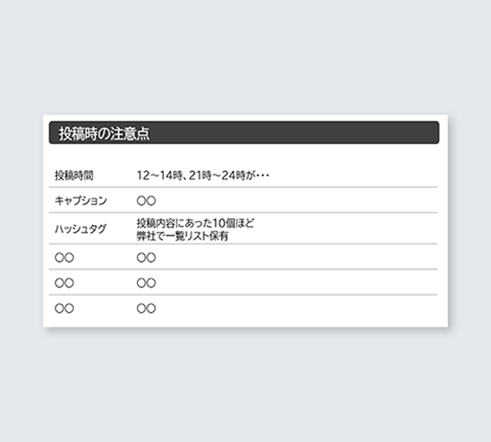 投稿代行