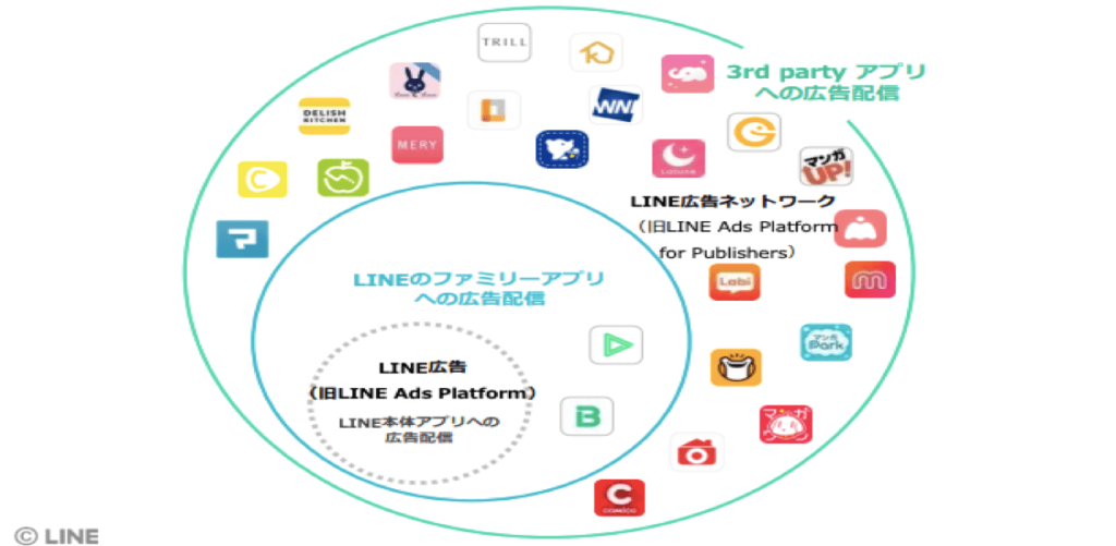 LINEネットワーク