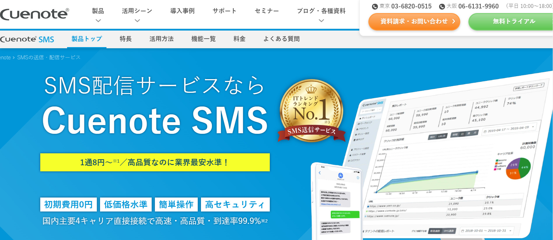 Cuenote SMS