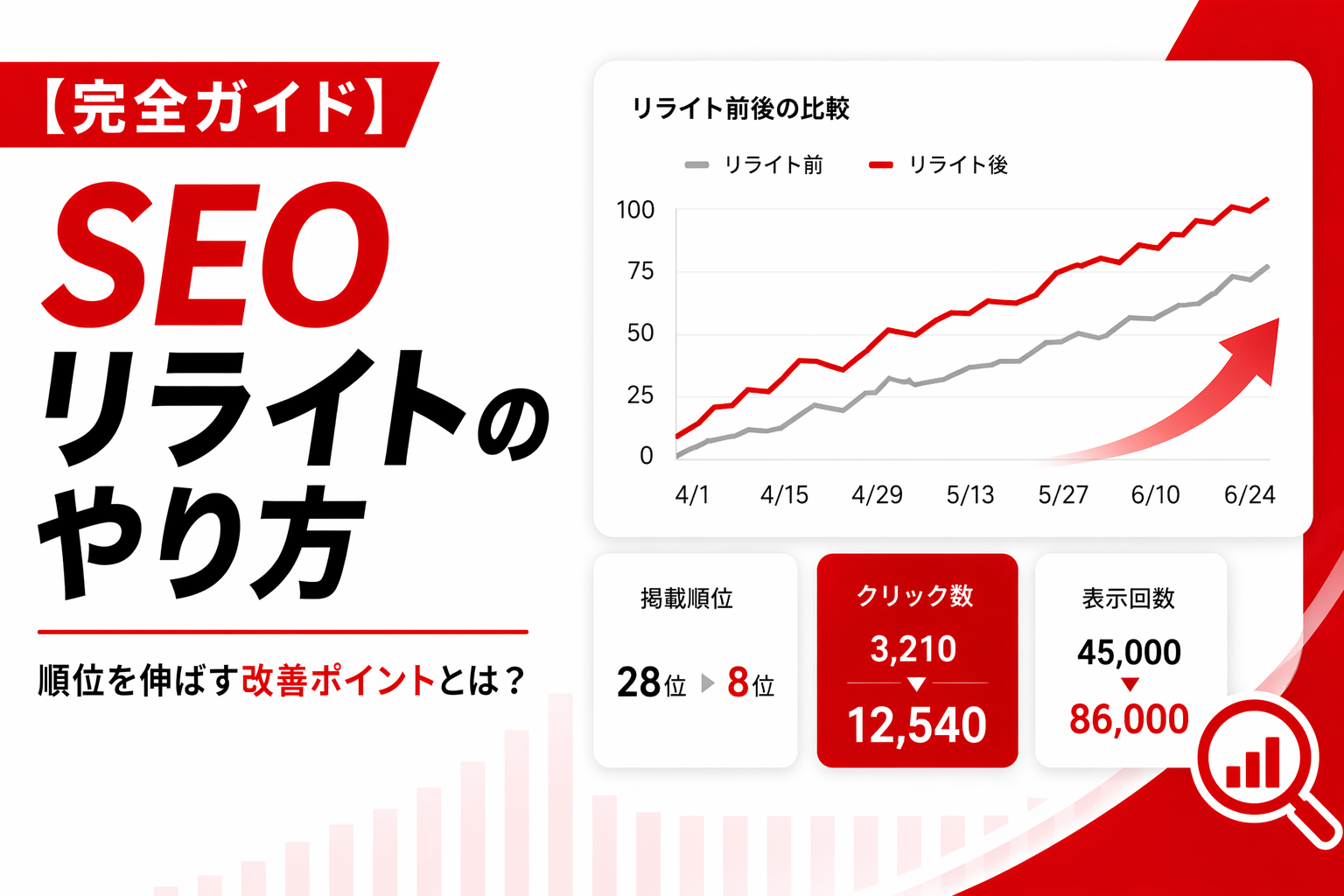 SEO記事リライトの完全ガイド｜効果的なやり方と上位表示のコツ