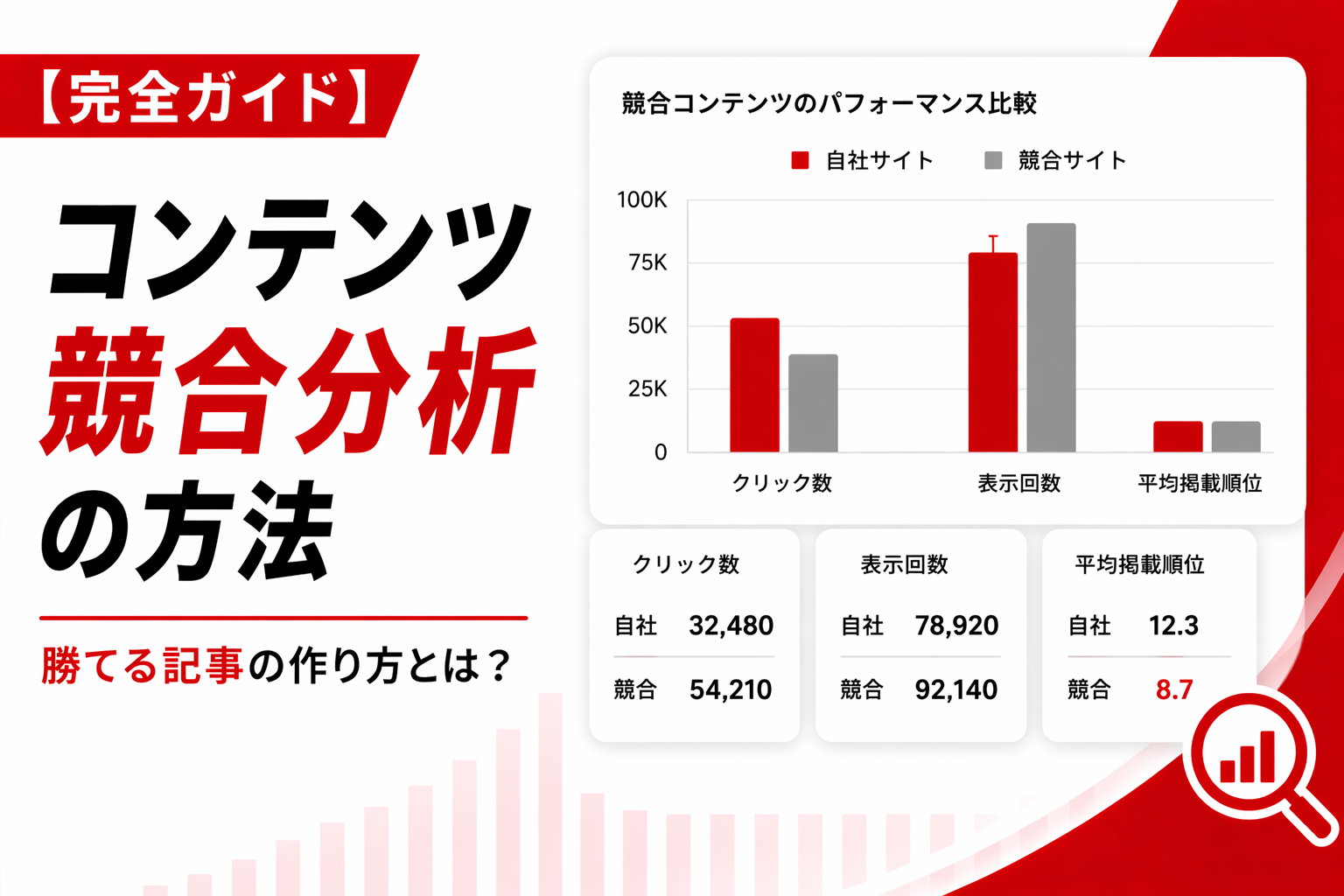 コンテンツ競合分析のやり方【完全ガイド】SEOで勝つ手順・見るべき項目・ツールを徹底解説
