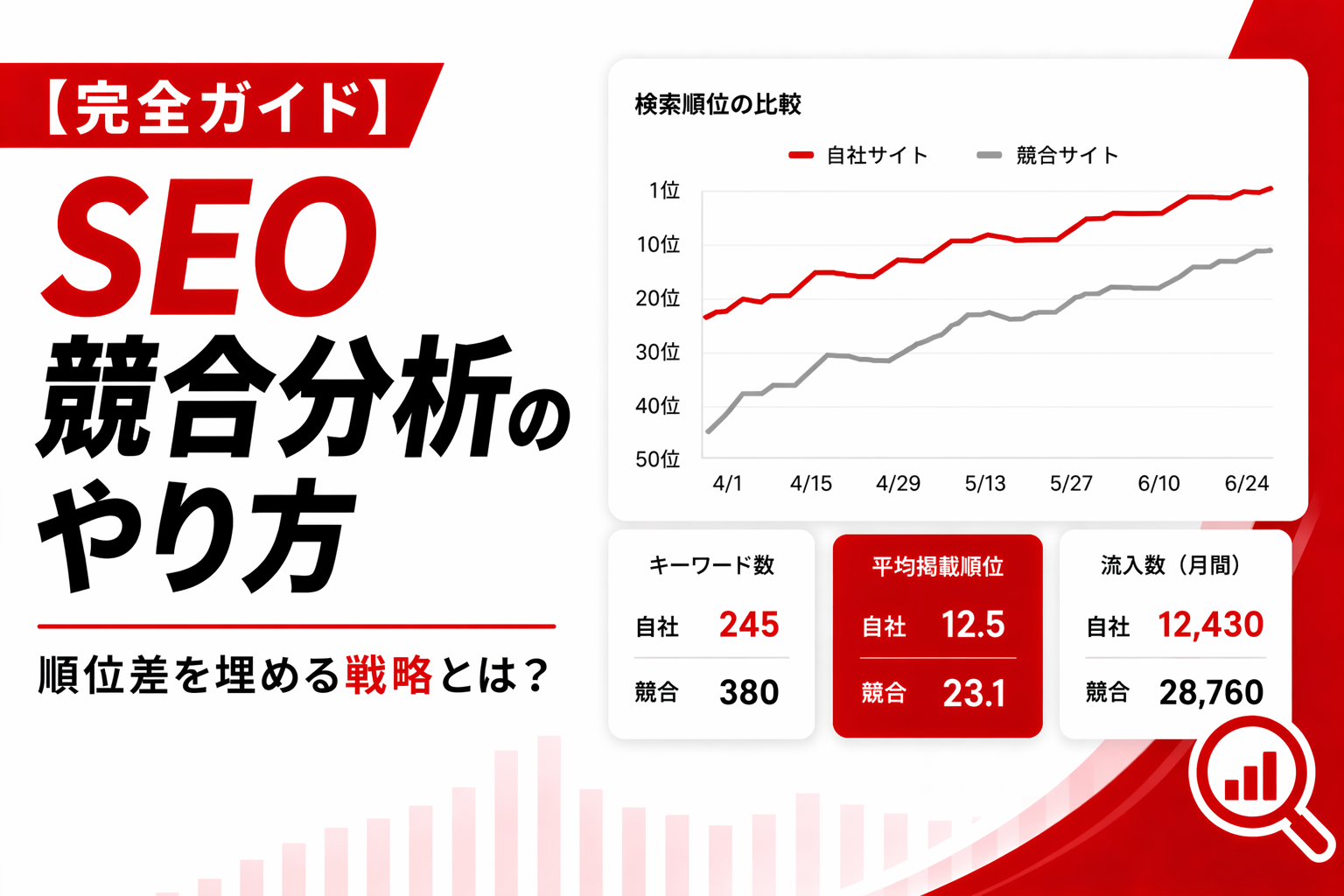 SEO対策は競合分析から！実践的な手順、ツール選定、戦略立案まで網羅
