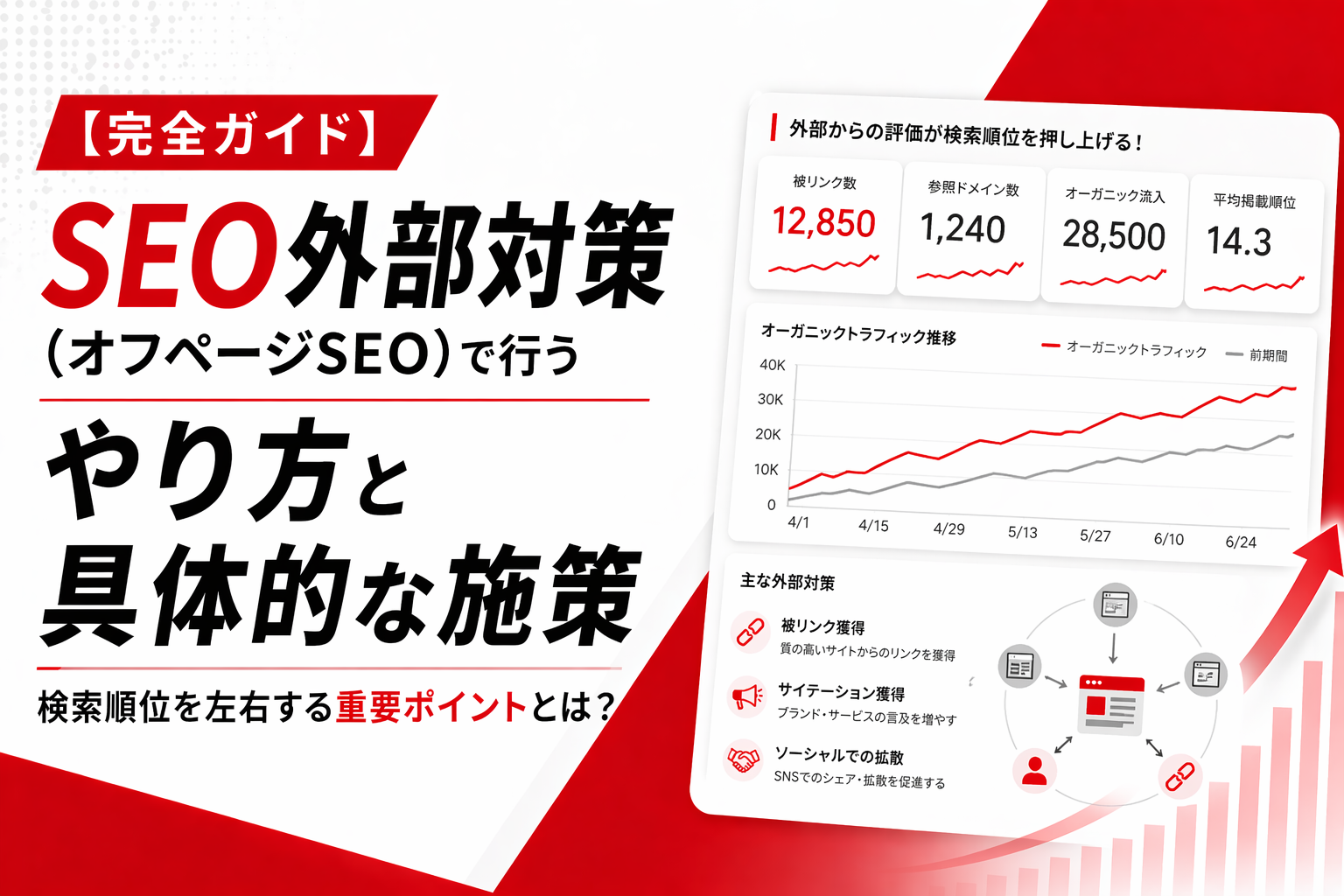 SEO対策「外部対策」のすべて｜質の高い被リンク獲得戦略とGoogle評価を高める方法