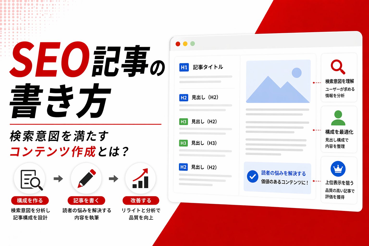 コンテンツSEO記事作成の教科書｜上位化を叶える書き方10原則を徹底解説