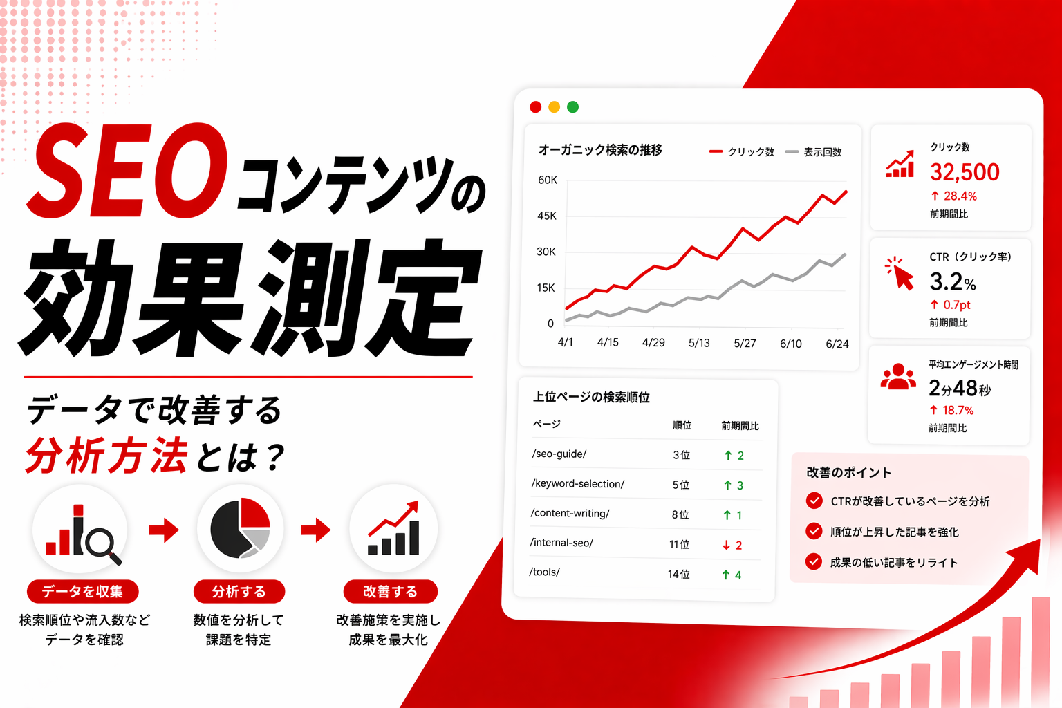 コンテンツSEOの効果測定を徹底解説！見るべきKPI指標からGA4・GSC活用法、実践手順まで