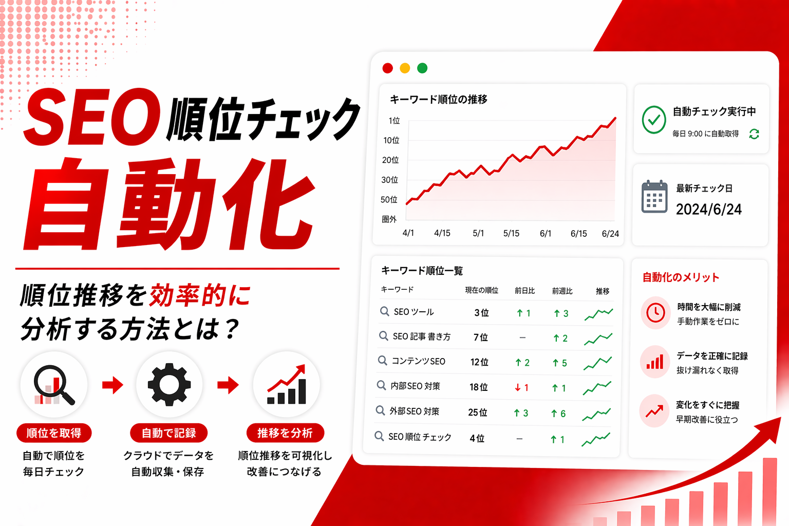 検索順位チェックを自動化！SEO効率化のおすすめツール比較と活用法を徹底解説